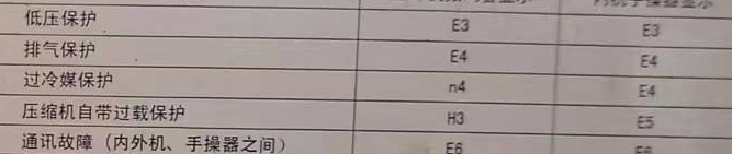 仁和空调电话在哪里找